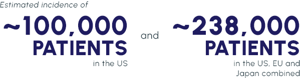 estimated incidence of ~100,000 patients in the US and ~238,000 patients in the US. EU and Japan combined